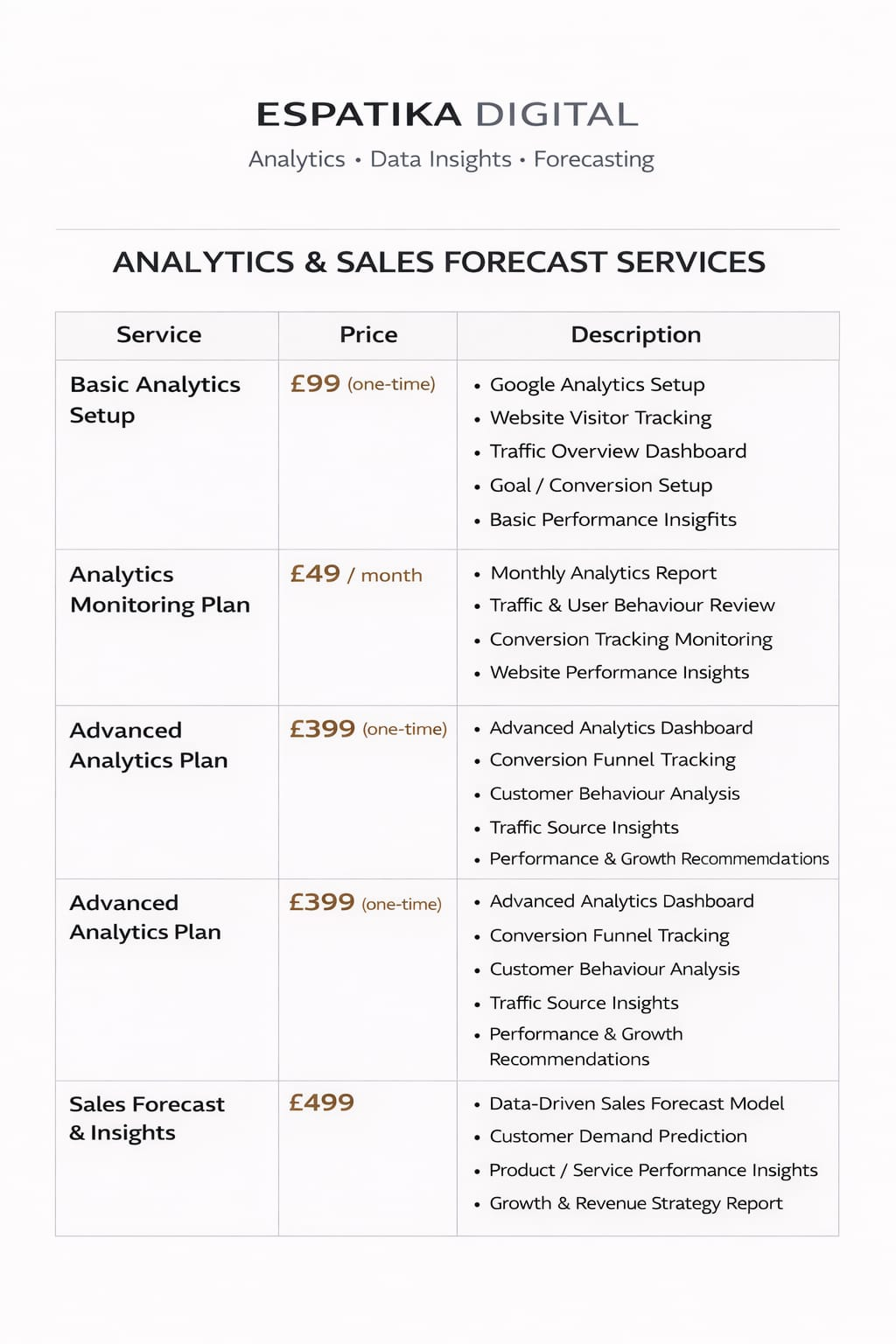 Data services pricing