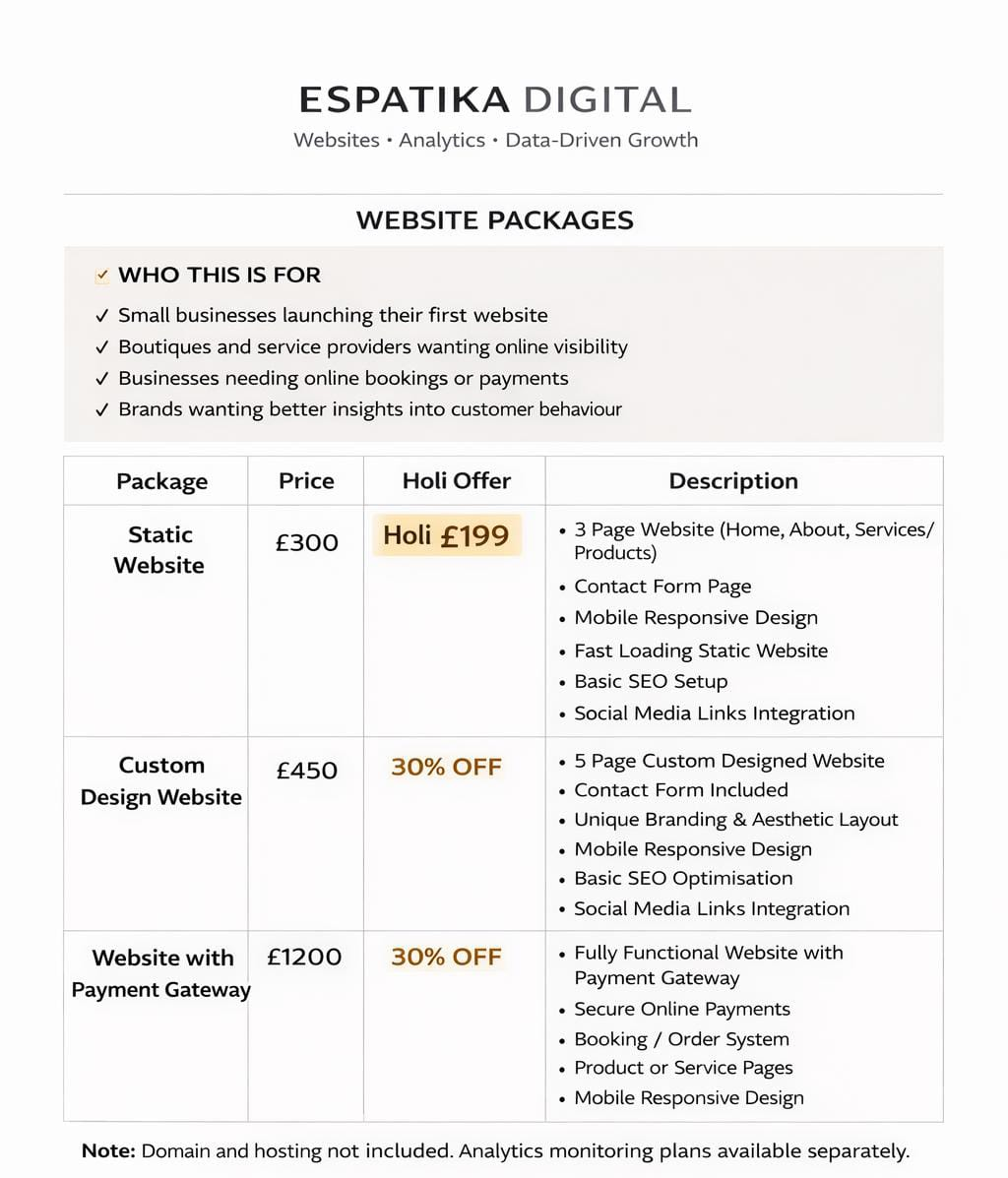 Website services pricing